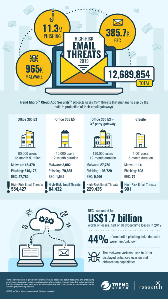 IT-Sicherheit, Sicherheit, CAS, Trend Micro