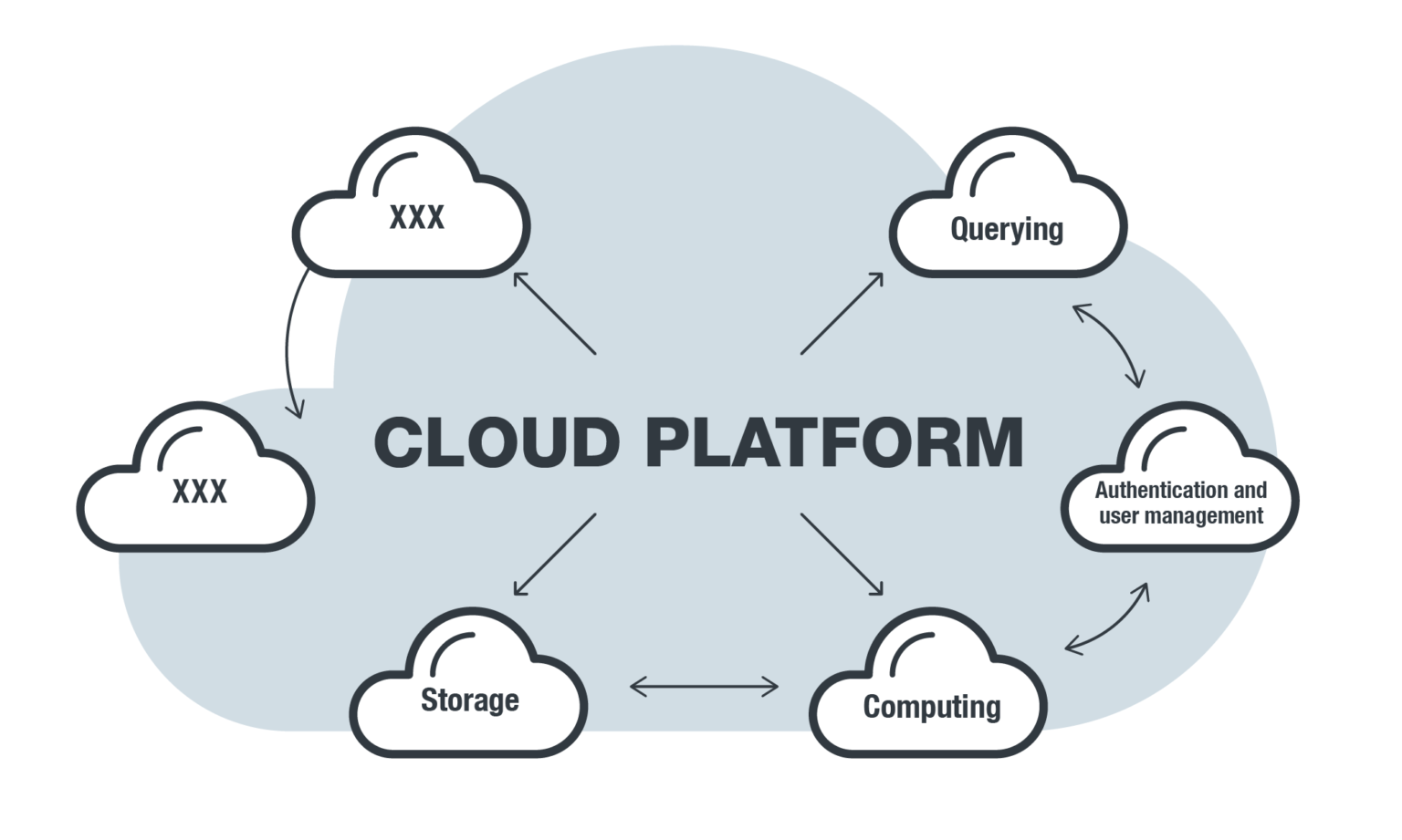 Trend Micro, Sicherheit, IT-Sicherheit, IT, Cloud, Cloud Computing